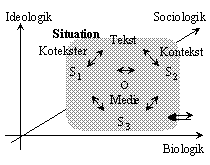 Dialektisk kommunikationsmodel